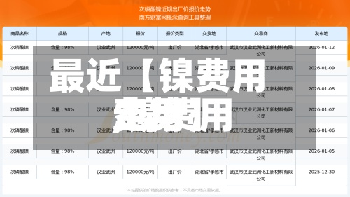 最近【镍费用费用,镍费用费用走势】