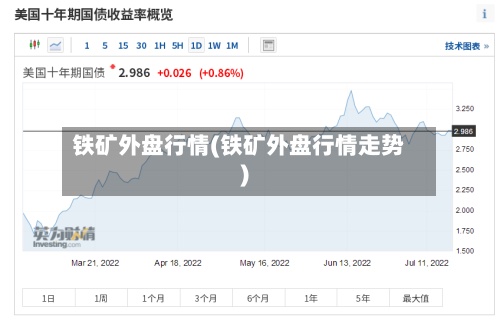 铁矿外盘行情(铁矿外盘行情走势)-第2张图片