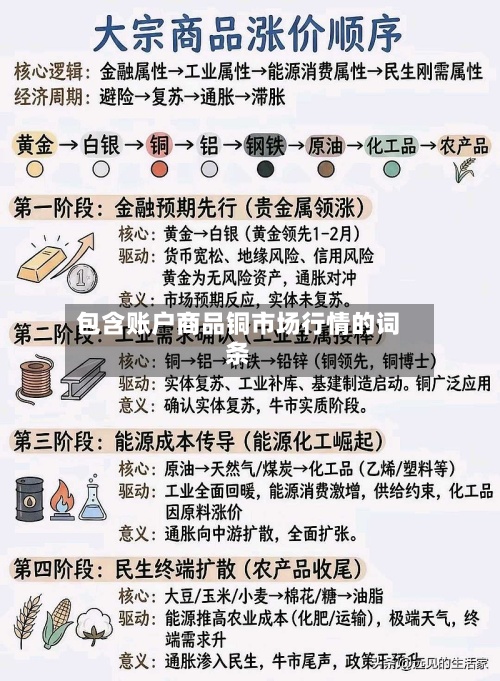包含账户商品铜市场行情的词条