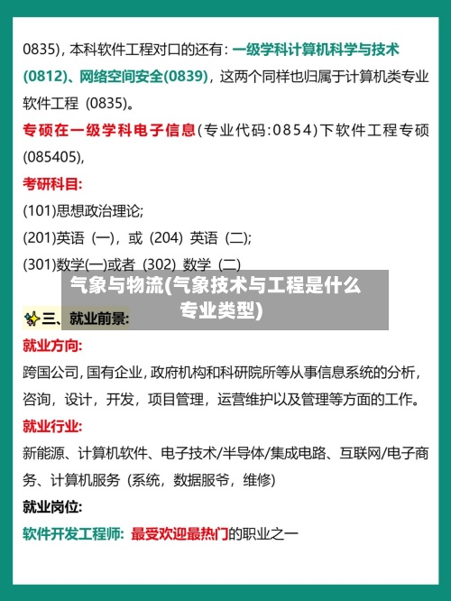 气象与物流(气象技术与工程是什么专业类型)-第3张图片