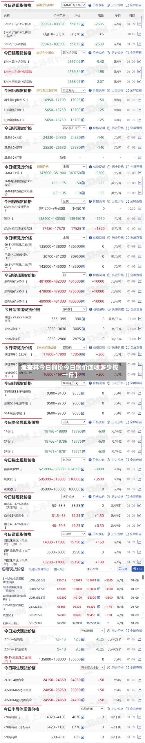 近来【吉林今日铜价今日铜价回收多少钱一斤】