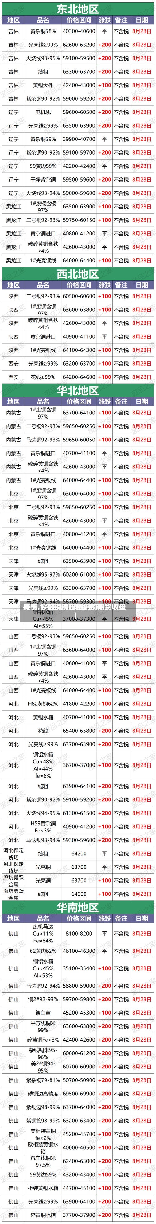 关于【今日沪铜期货费用
行情,今日铜价行情沪铜期货收盘】-第2张图片