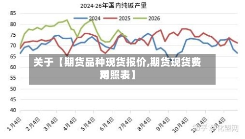 关于【期货品种现货报价,期货现货费用对照表】