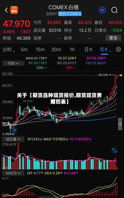 关于【期货品种现货报价,期货现货费用
对照表】-第3张图片