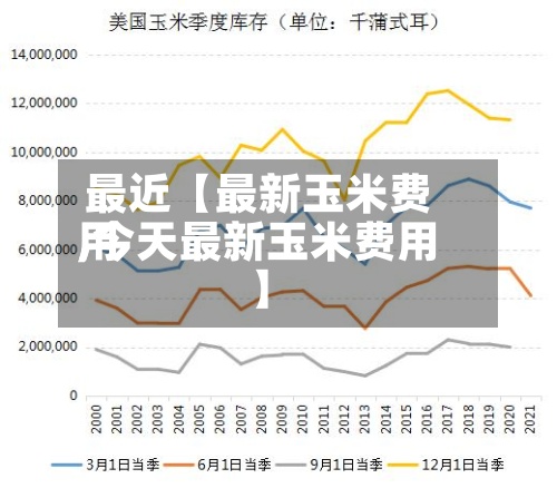 最近【最新玉米费用,今天最新玉米费用】-第2张图片