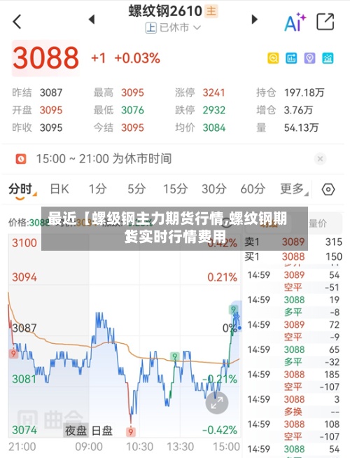 最近【螺级钢主力期货行情,螺纹钢期货实时行情费用】