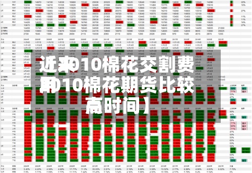 近来【2010棉花交割费用2010棉花期货比较高点时间】-第2张图片