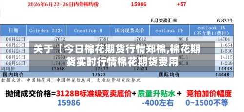 关于【今日棉花期货行情郑棉,棉花期货实时行情棉花期货费用】
