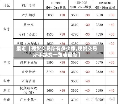 最近【现货交易所有多少家,现货交易所手续费一览表最新】-第2张图片