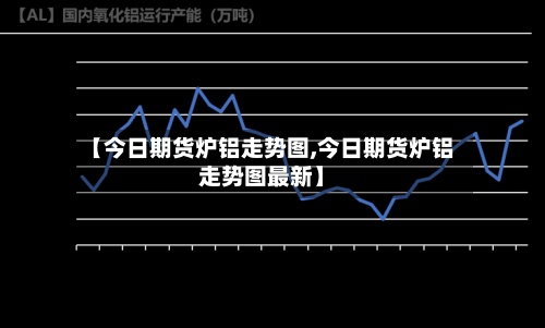 【今日期货炉铝走势图,今日期货炉铝走势图最新】