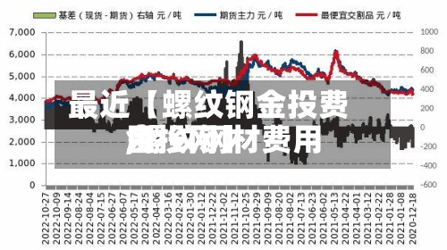 最近【螺纹钢金投费用
,螺纹钢材费用
金投网】-第3张图片