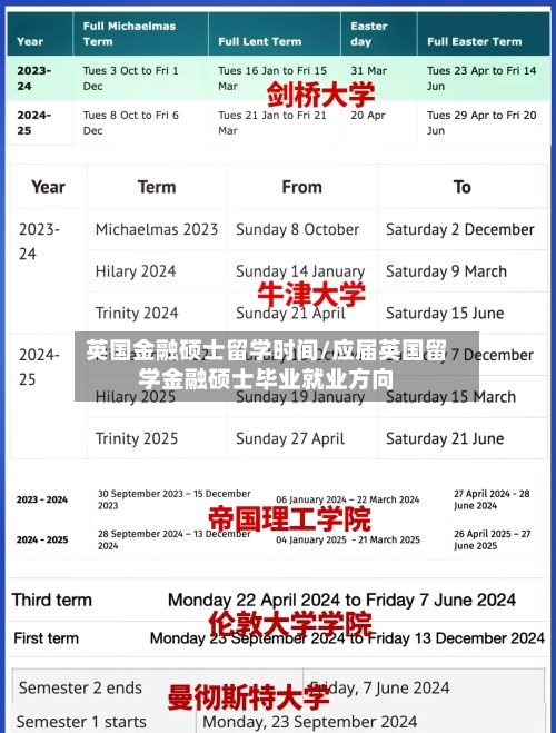 英国金融硕士留学时间/应届英国留学金融硕士毕业就业方向