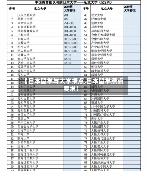 【日本留学与大学绩点,日本留学绩点要求】