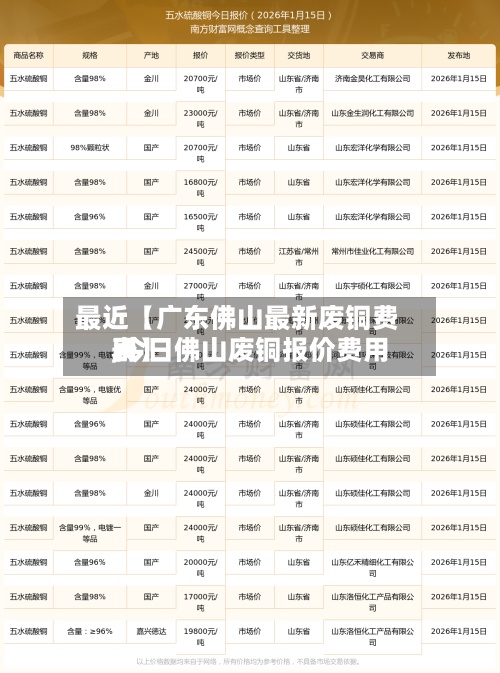 最近【广东佛山最新废铜费用,今日佛山废铜报价费用表】