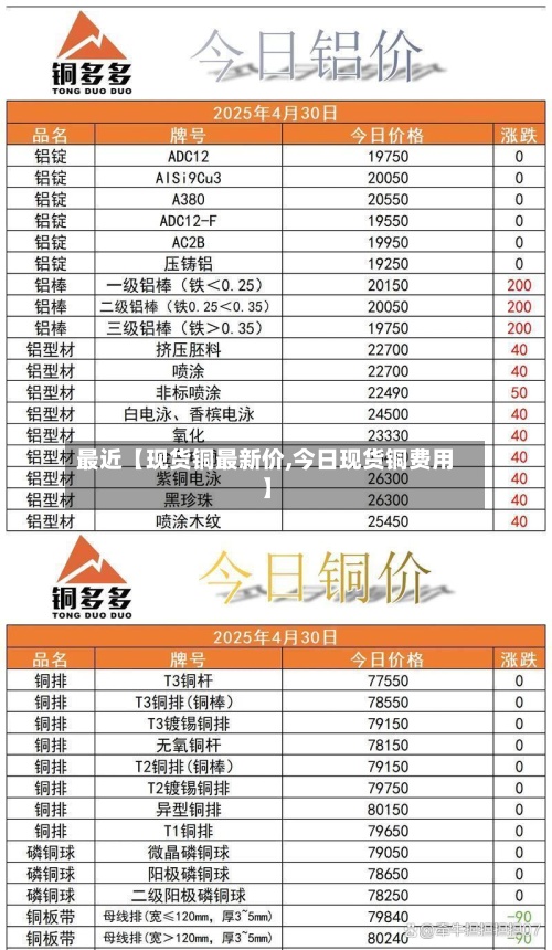 最近【现货铜最新价,今日现货铜费用】-第3张图片