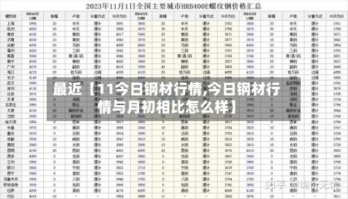 最近【11今日钢材行情,今日钢材行情与月初相比怎么样】