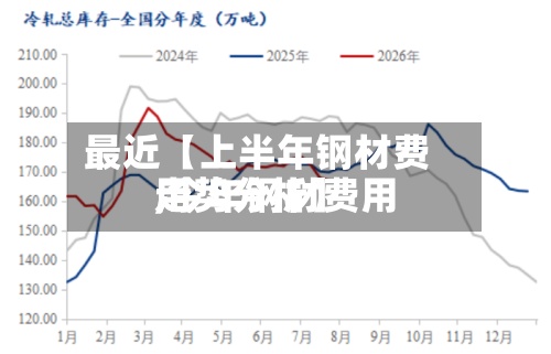 最近【上半年钢材费用
,今年钢材费用
走势分析】-第3张图片
