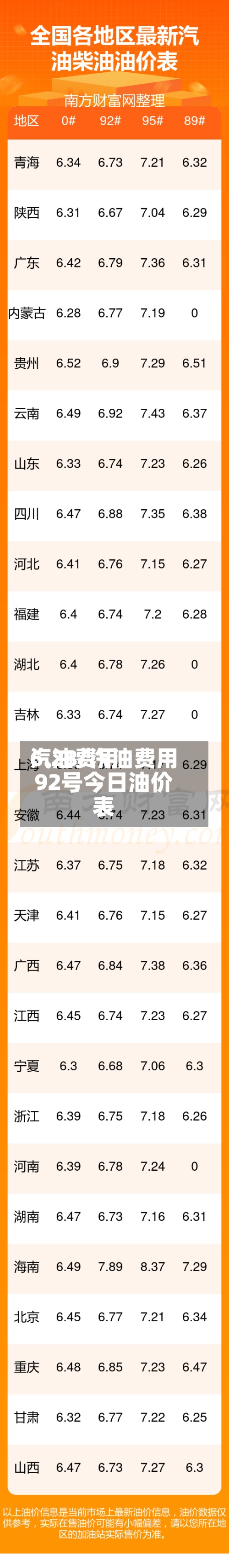 汽油费用6.28/汽油费用92号今日油价表-第2张图片