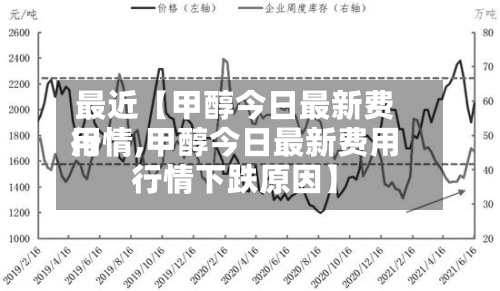 最近【甲醇今日最新费用行情,甲醇今日最新费用行情下跌原因】