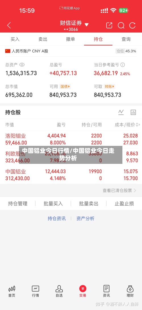中国铝业今日行情/中国铝业今日走势分析