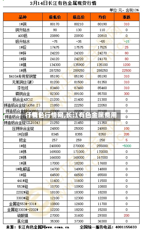 【有色行情网,长江有色金属费用行情】-第2张图片