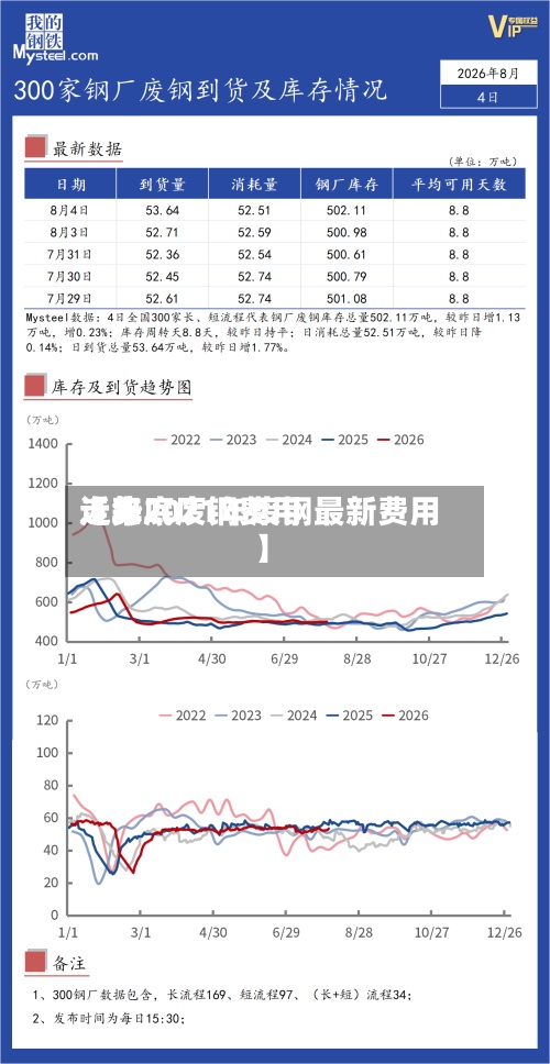 近来【年底废钢费用走势2021年废钢最新费用】