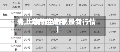【上海有色费用
表,上海有色金属最新行情】-第2张图片