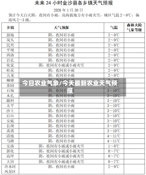 今日农业气象/今天最新农业天气预报-第2张图片