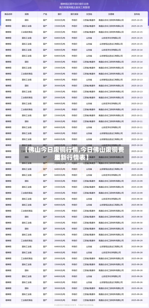 【佛山今日废铜行情,今日佛山废铜费用最新行情表】-第3张图片