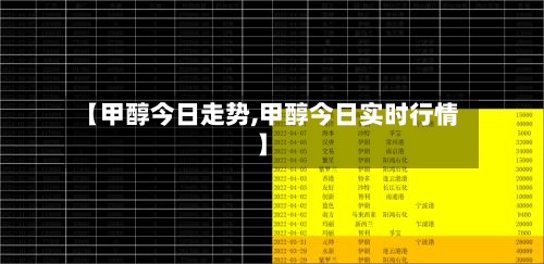 【甲醇今日走势,甲醇今日实时行情】-第2张图片