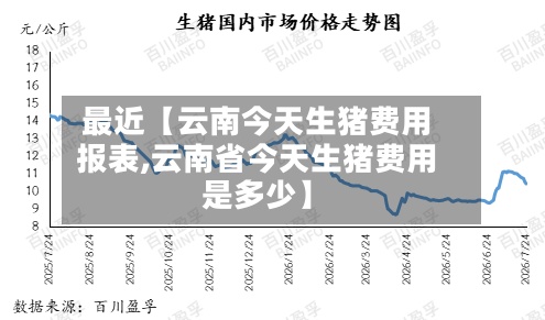 最近【云南今天生猪费用报表,云南省今天生猪费用是多少】-第2张图片
