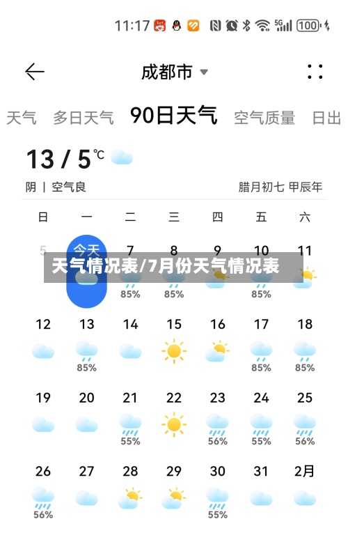 天气情况表/7月份天气情况表-第3张图片