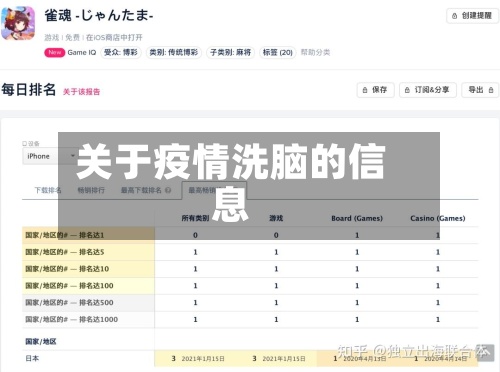 关于疫情洗脑的信息