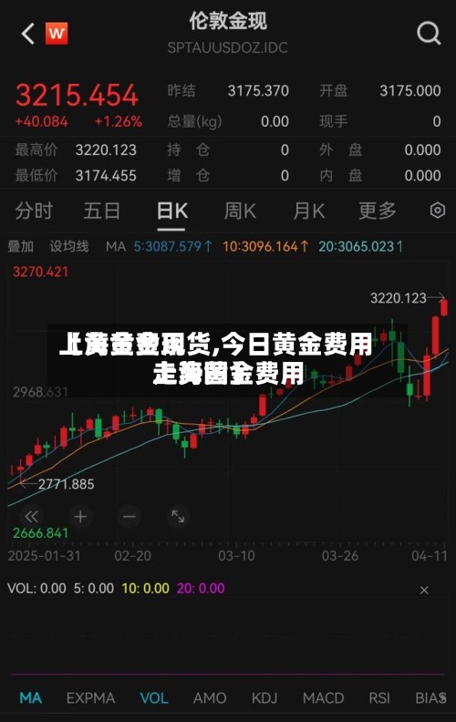 【黄金费用
上海黄金现货,今日黄金费用
上海黄金费用
走势图】-第2张图片
