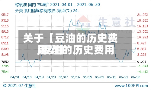 关于【豆油的历史费用,豆油的历史费用走势】
