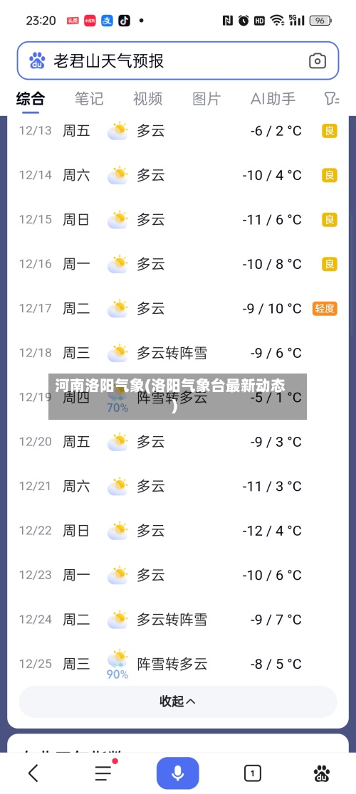 河南洛阳气象(洛阳气象台最新动态)-第3张图片