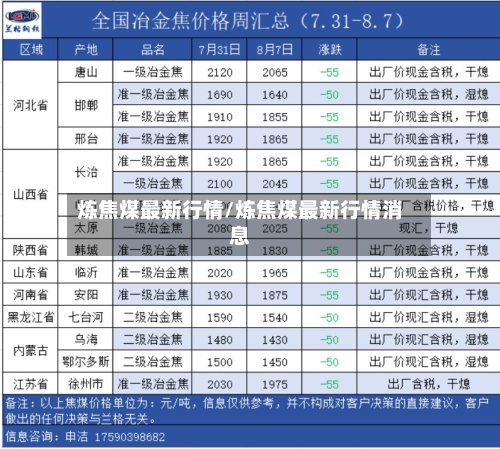 炼焦煤最新行情/炼焦煤最新行情消息-第3张图片