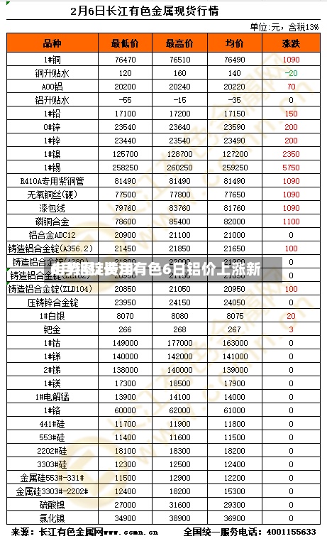 6月铝锭费用走势图/长江有色6日铝价上涨新
