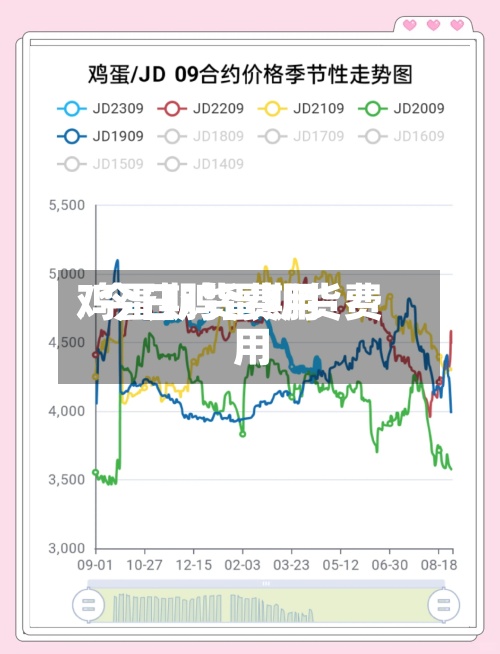 鸡蛋期货费用/今日鸡蛋期货费用