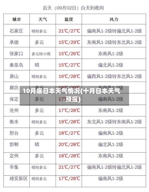 10月底日本天气情况(十月日本天气预报)-第3张图片