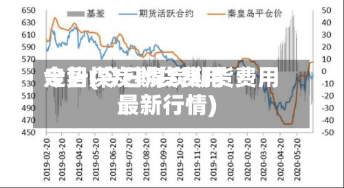 今日煤炭期货费用走势(今日煤炭期货费用最新行情)