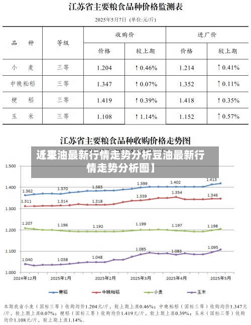 近来【豆油最新行情走势分析豆油最新行情走势分析图】