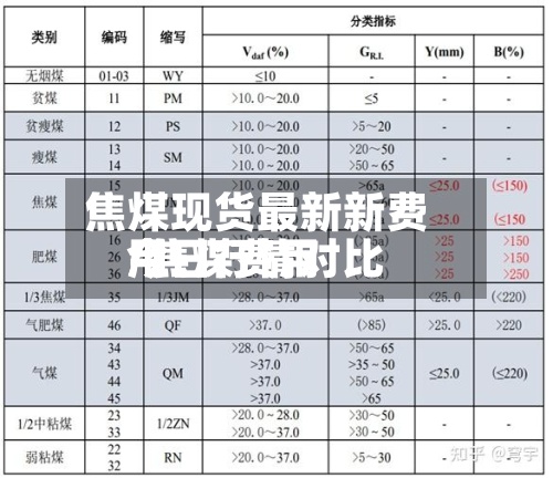 焦煤现货最新新费用/焦煤费用今日行情对比
