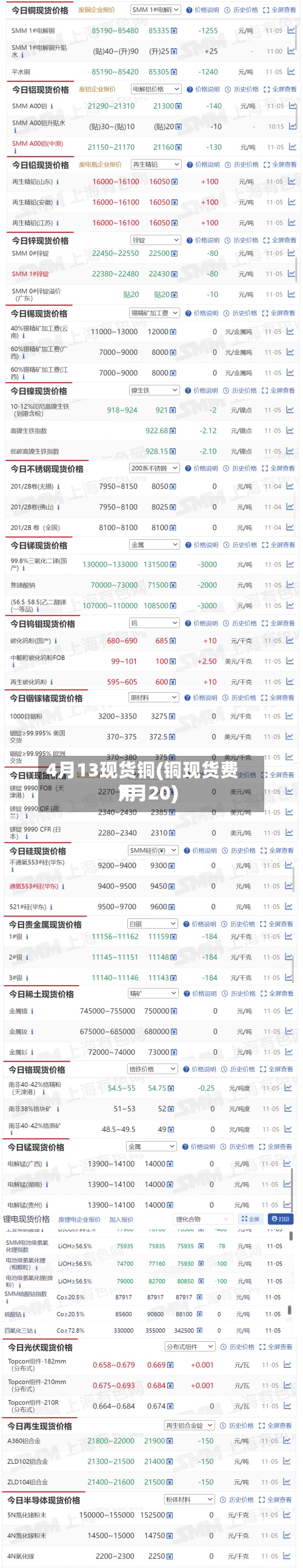 4月13现货铜(铜现货费用
7月20)-第2张图片