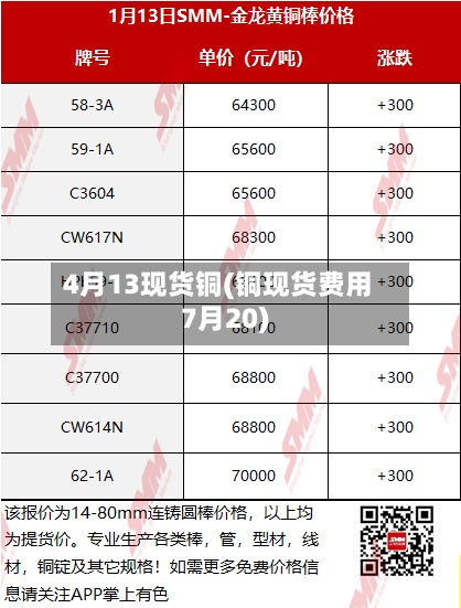 4月13现货铜(铜现货费用7月20)