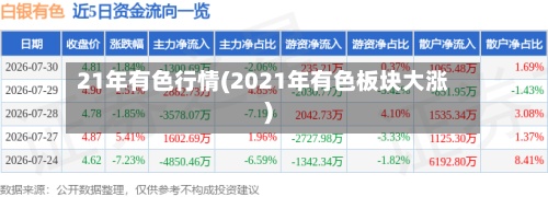 21年有色行情(2021年有色板块大涨)