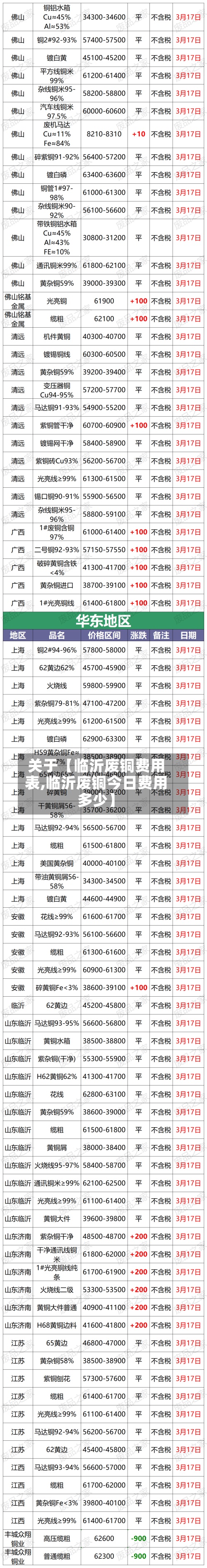 关于【临沂废铜费用
表,临沂废铜今日费用
多少】-第2张图片