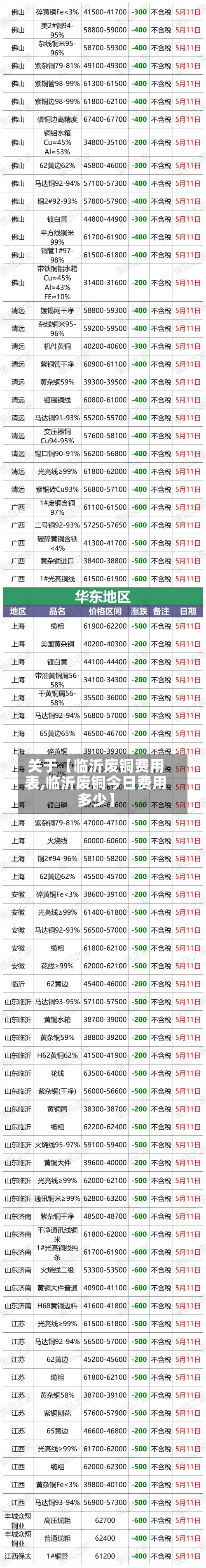 关于【临沂废铜费用
表,临沂废铜今日费用
多少】-第3张图片