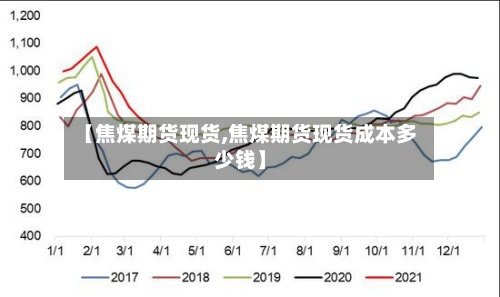 【焦煤期货现货,焦煤期货现货成本多少钱】