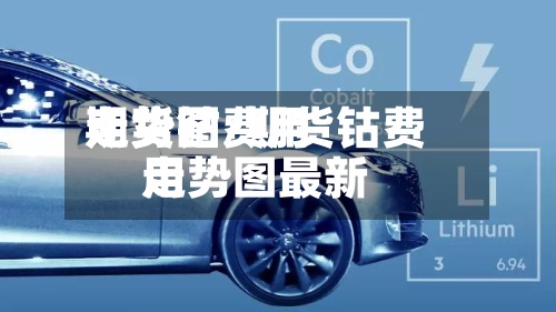 期货钴费用走势图/期货钴费用走势图最新